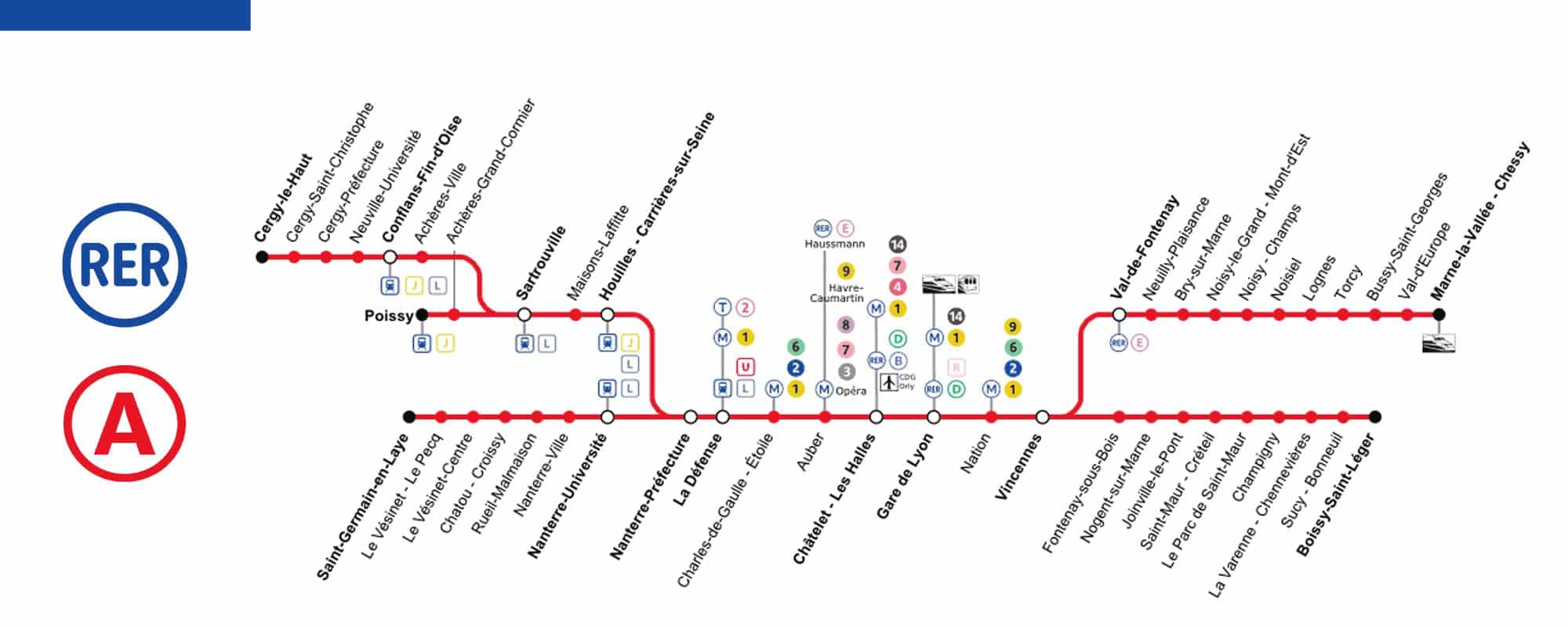 Поезда линии RER