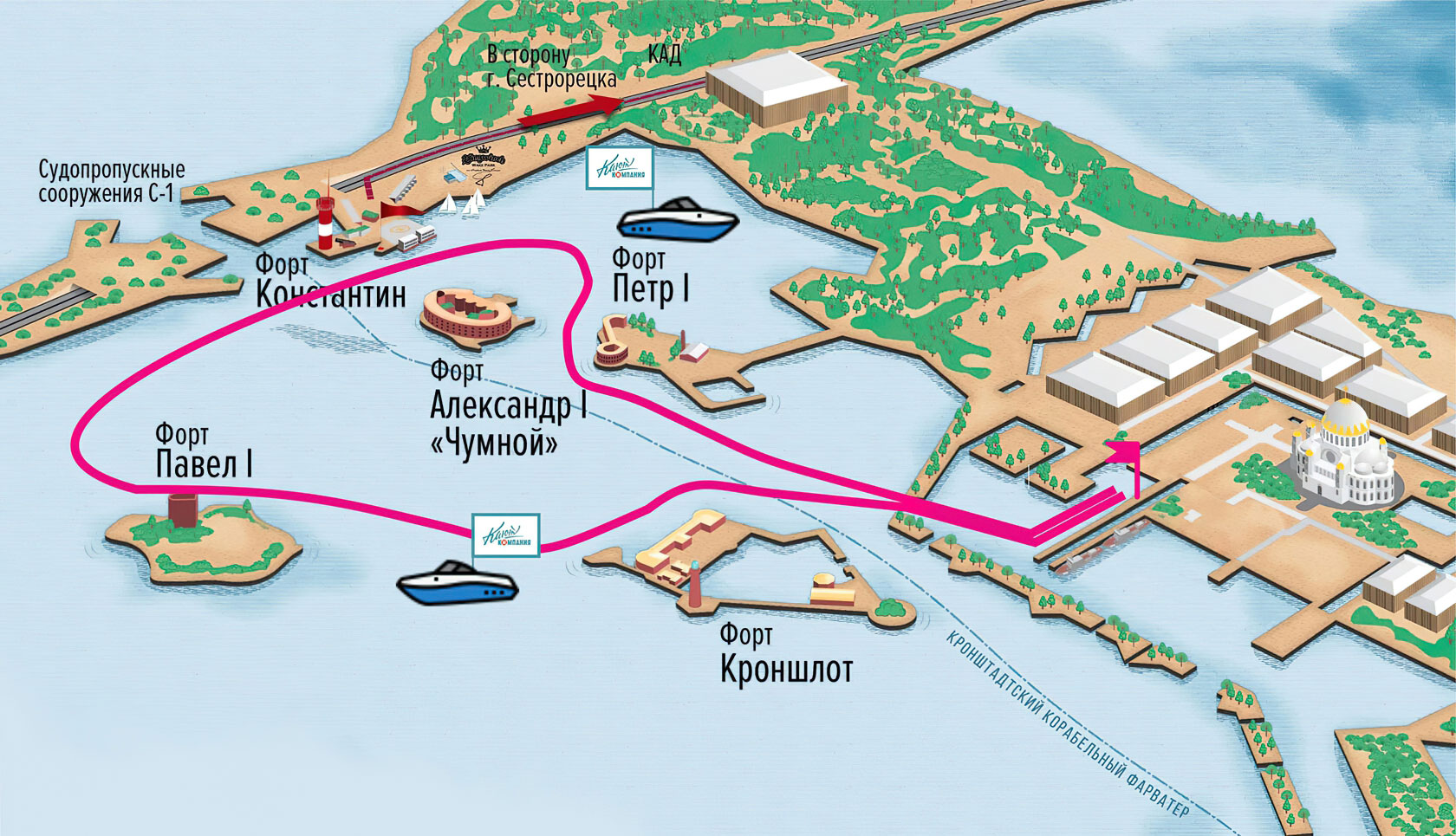 Система Фортов